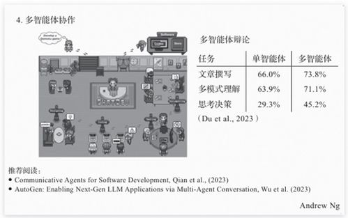 AI人工智能 4種革新性AI Agent工作流設計模式全解析